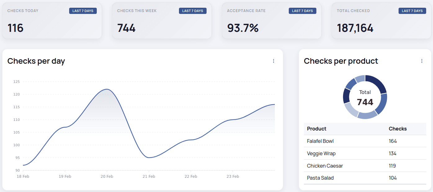 FOQUS Platform Dashboard